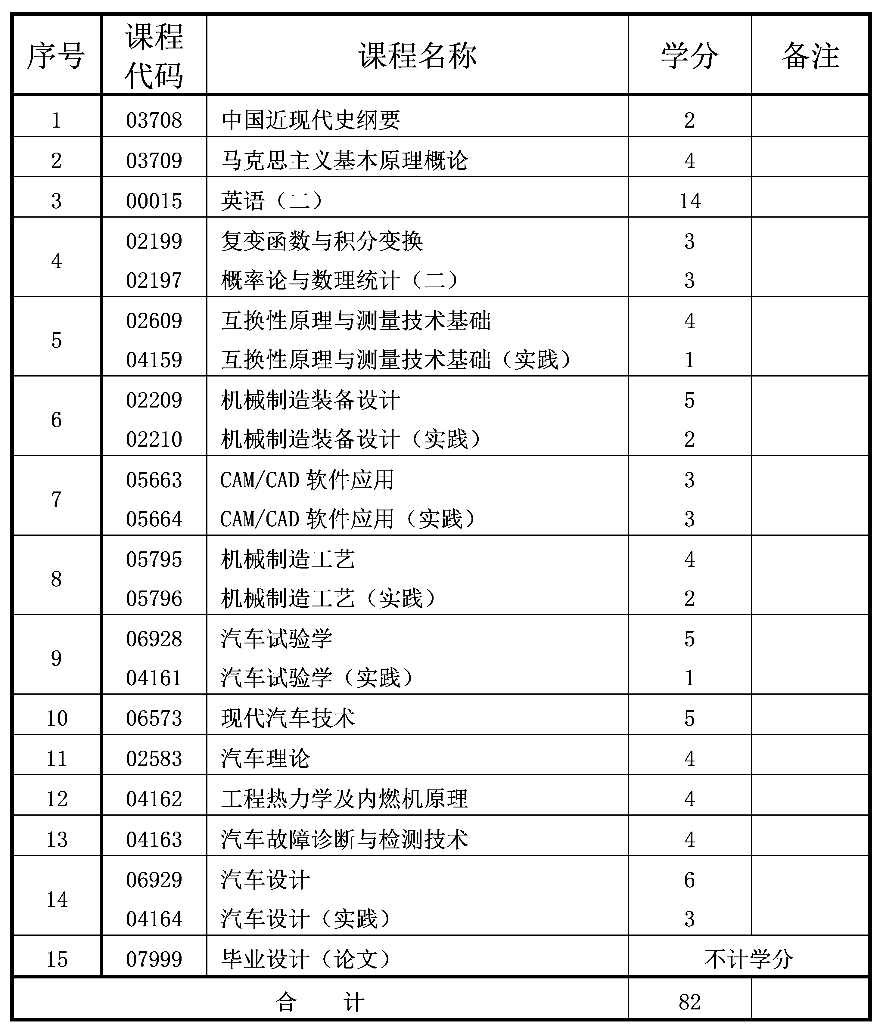 2024年10月重庆自考本科车辆工程专业计划 2024年10月重庆自考本科车辆工程专业计划