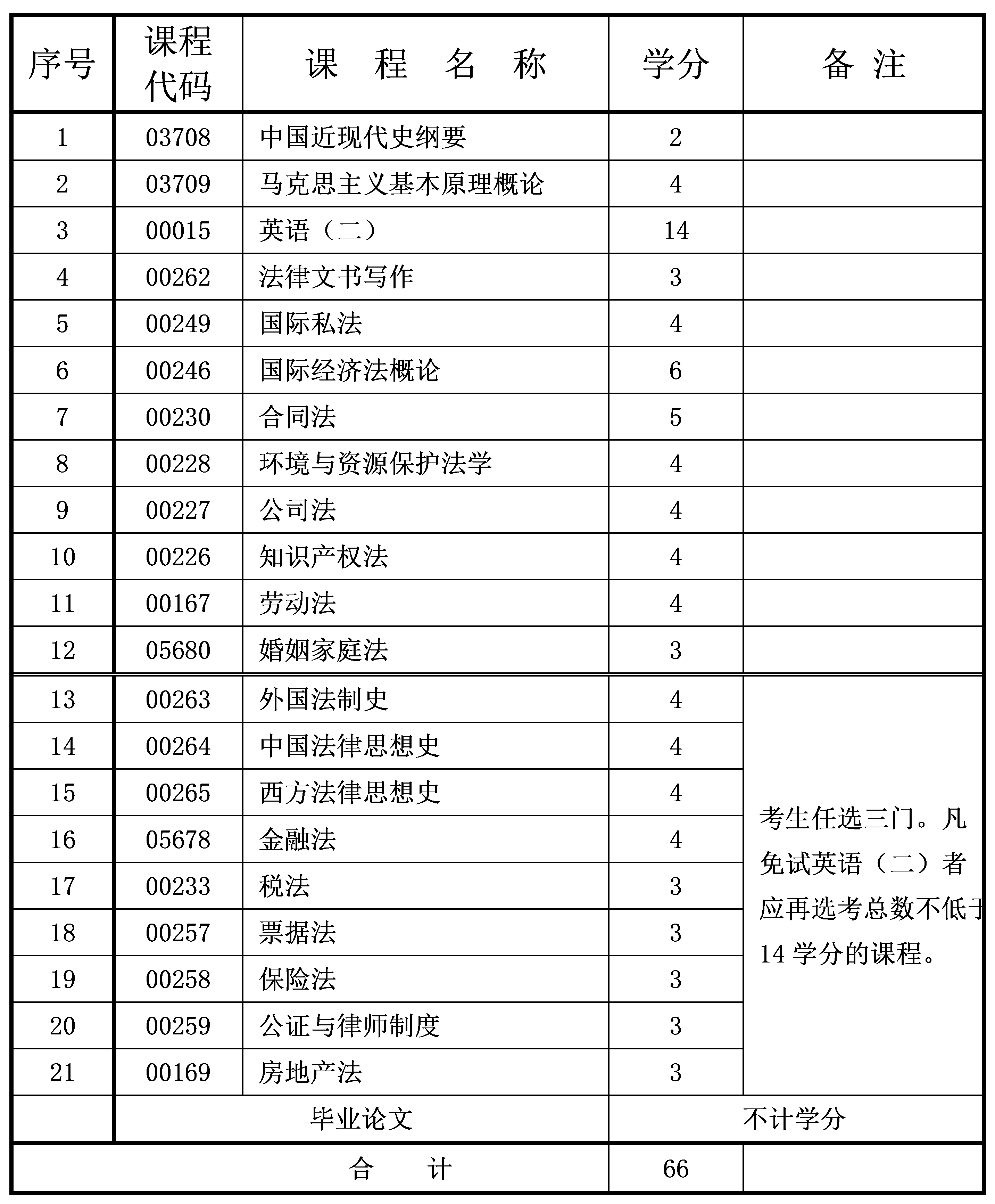2024年10月重庆自考本科法学专业计划 2024年10月重庆自考本科法学专业计划