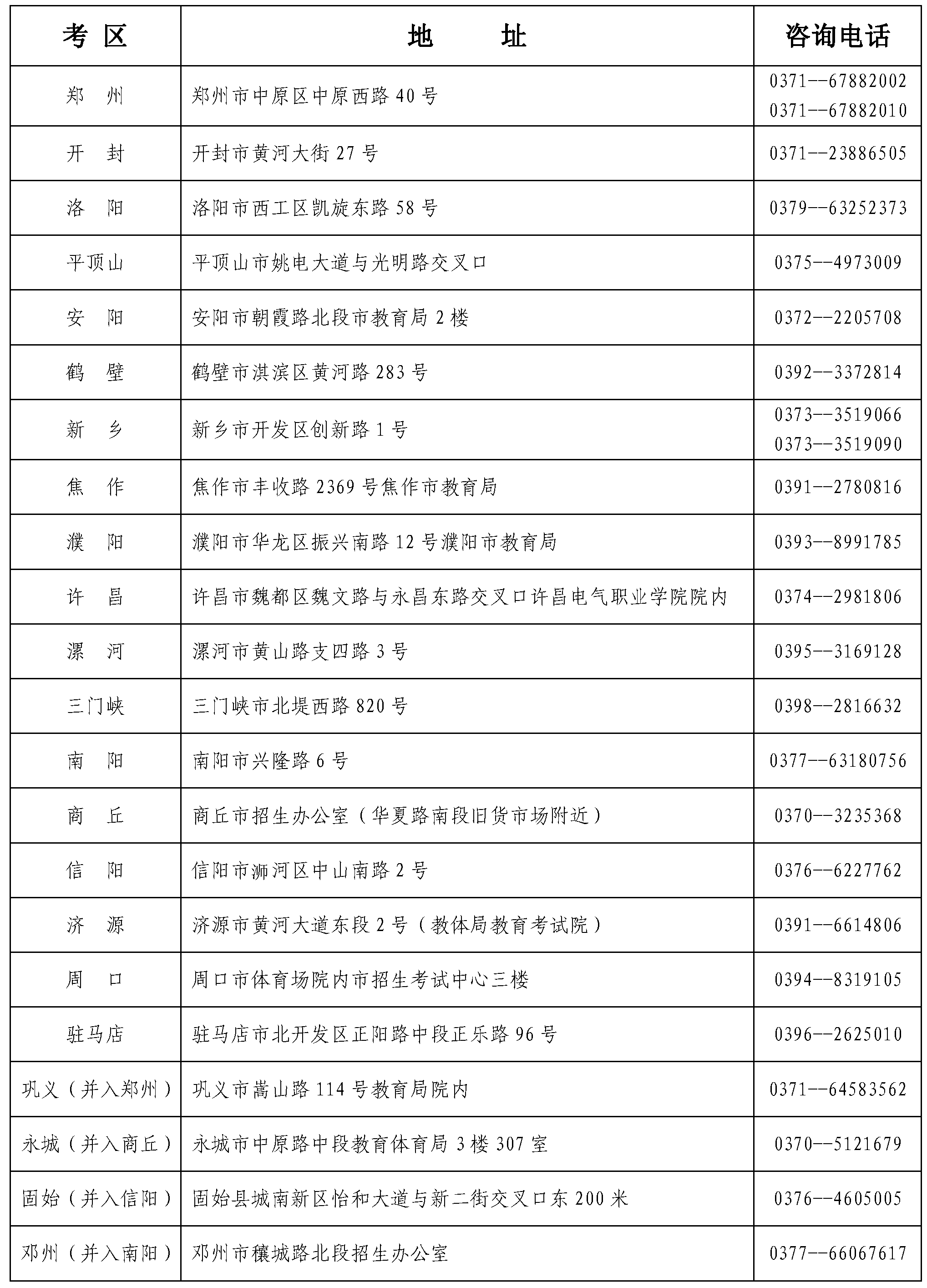 河南省自学考试各考区咨询电话及地址 河南省自学考试各考区咨询电话及地址