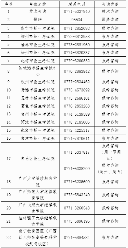 广西2024年下半年高等教育自学考试报考的公告 广西2024年下半年高等教育自学考试报考的公告