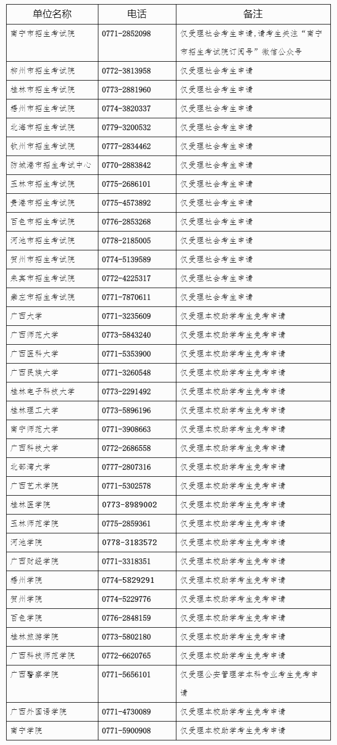 2024年下半年广西自考课程免考申请咨询电话 2024年下半年广西自考课程免考申请咨询电话