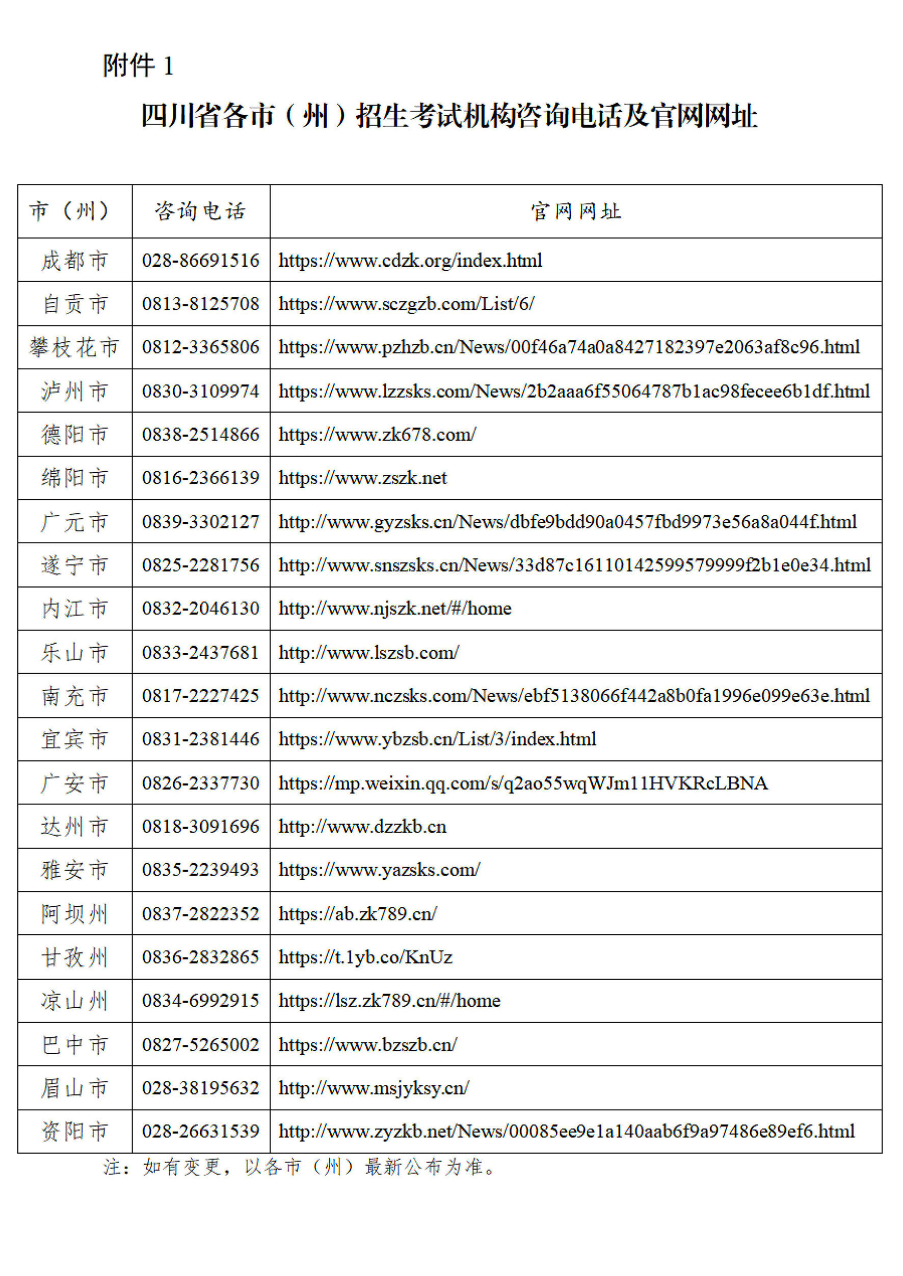 四川省各市（州）招生考试机构咨询电话及官网网址