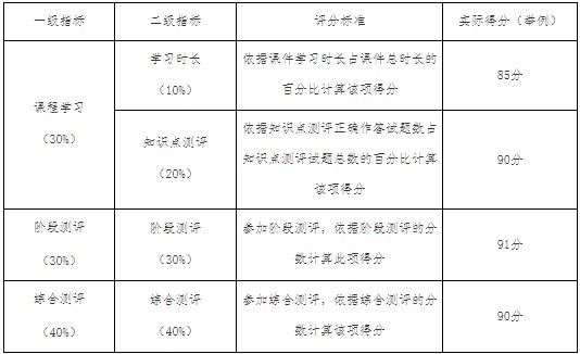福建师范大学关于2024年10月自考网络助学课程过程性评价报名通知 福建师范大学关于2024年10月自考网络助学课程过程性评价报名通知
