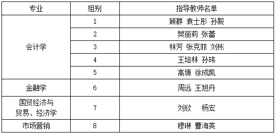2024年下半年天津财经大学高自考毕业论文答辩分组 2024年下半年天津财经大学高自考毕业论文答辩分组