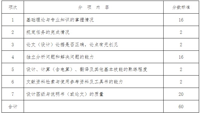 202410考期湖南涉外经济学院自考实践性和实操性环节课程考核工作安排 202410考期湖南涉外经济学院自考实践性和实操性环节课程考核工作安排
