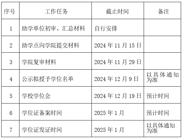 时间安排 时间安排