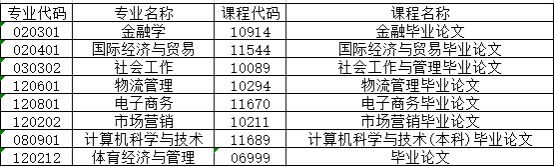 2025年上半年集美大学自考毕业论文答辩专业 2025年上半年集美大学自考毕业论文答辩专业
