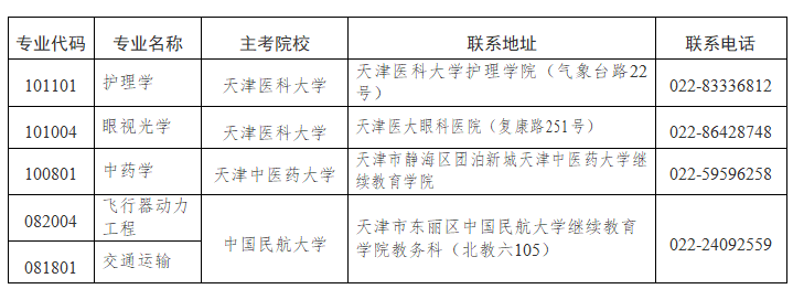 2025年上半年天津市高等教育自学考试新生注册条件 2025年上半年天津市高等教育自学考试新生注册条件