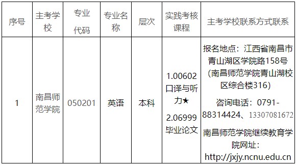 南昌师范学院主考专业实践课程一览表 南昌师范学院主考专业实践课程一览表
