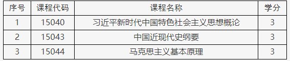 北京自考本科层次专业(专升本)思政课调整 北京自考本科层次专业(专升本)思政课调整