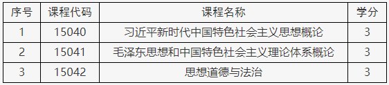 北京自考专科层次专业(专科)思政课调整 北京自考专科层次专业(专科)思政课调整