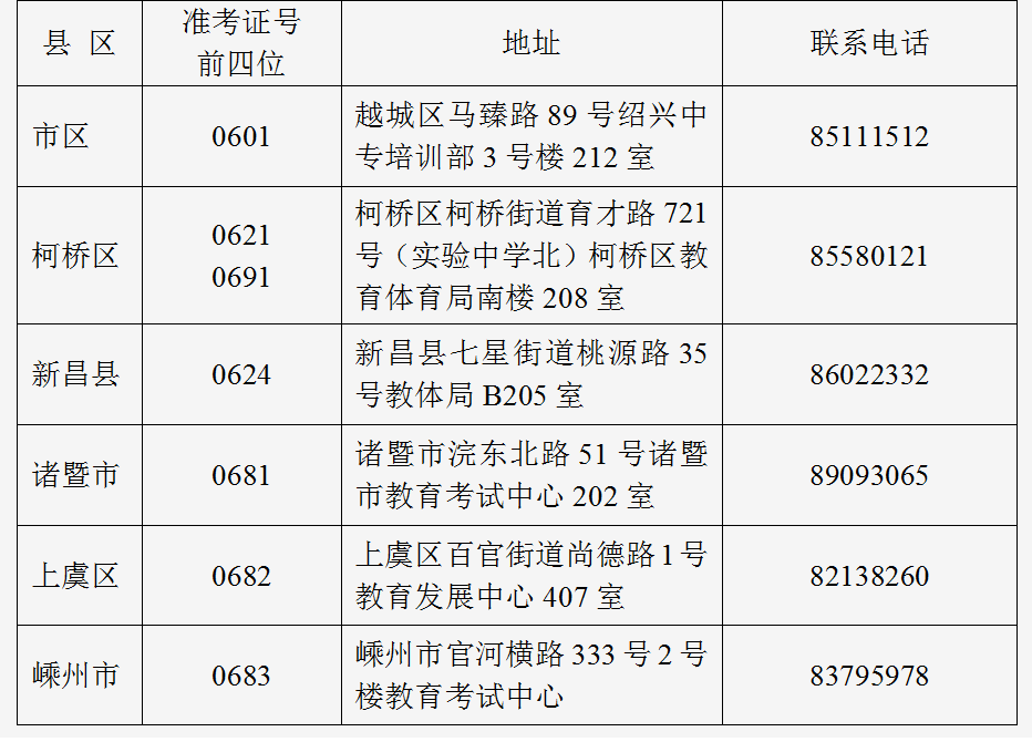 2025年4月绍兴市高等教育自学考试报名联系电话 2025年4月绍兴市高等教育自学考试报名联系电话
