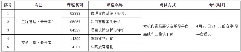 北京交通大学2025年上半年自学考试实践类课程考试安排 北京交通大学2025年上半年自学考试实践类课程考试安排
