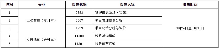 北京交通大学2025年上半年自学考试实践类课程考试科目 北京交通大学2025年上半年自学考试实践类课程考试科目